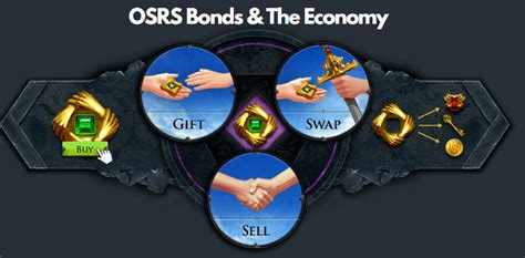 bonds osrs|osrs bond price tracker.